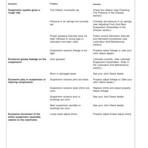 John Deere 4710 Self-Propelled Sprayer (004001-) Operator's Manual (OMN301182) - Image 4