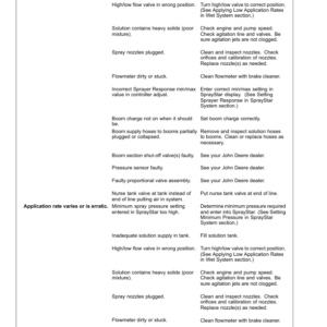 John Deere 4630 Self-Propelled Sprayer European Edition (000101-018000) Operator's Manual (OMN319903) - Image 3