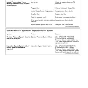 John Deere 7660 Cotton Pickers Operator's Manual (OMN401531) - Image 3