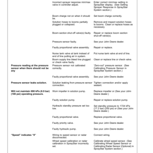 John Deere 4730 & 4830 Self-Propelled Sprayer Export Edition (013001-018000) Operator's Manual (OMN402487) - Image 4