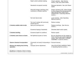 John Deere 2210 Floating Hitch Field Cultivator (Export Edition) Operator's Manual (OMN403089) - Image 3