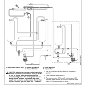 John Deere Direct Injection System - 4940 Self-Propelled Sprayers Operator's Manual (OMN407308) - Image 2