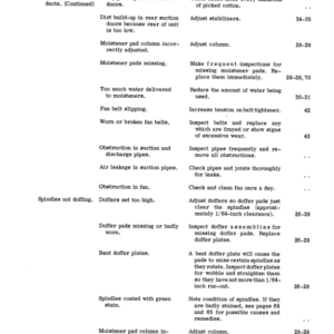 John Deere 22, 122 One-Row Cotton Pickers Operator's Manual (OMN97698) - Image 2