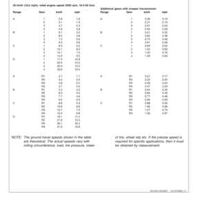 John Deere 7220, 7320, 7520 Open Operator Station Tractors Operator's Manual (OMP70963) - Image 3