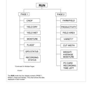 John Deere Greenstar Yield Monitor & Mapping System for 50 Series Combines Operator's Manual (OMPC20021) - Image 3