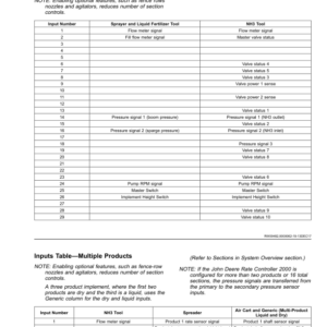 John Deere Rate Controller 2000 Operator's Manual (OMPFP19621) - Image 2