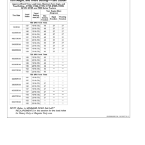 John Deere H310, H360 & H380 Loaders (Australia) Operator's Manual (OMPXX10479) - Image 2
