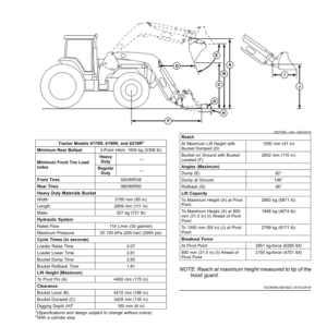 John Deere 600R, 620R, 640R, 660R, 680R Loaders Operator's Manual (OMPXX13028) - Image 3