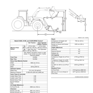 John Deere H310 Loaders (MY2018) Operator's Manual (OMPXX13707) - Image 2