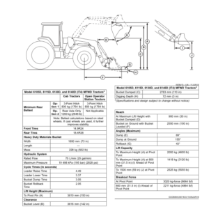 John Deere H310 Loaders (MY2018) Operator's Manual (OMPXX13707) - Image 3