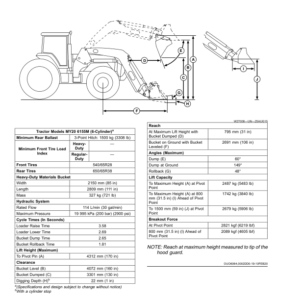 John Deere 600R, 620R, 640R, 660R, 680R Loaders (North American) Operator's Manual (OMPXX14107) - Image 2