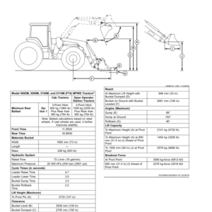 John Deere H310 Loaders (Export Edition) Operator's Manual (OMPXX15201) - Image 3