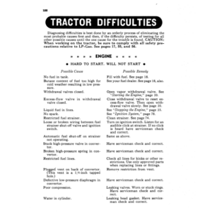 John Deere 720 General Purpose & Standard Tractor with LP-Gas Engine (7214900-) Operator's Manual (OMR2083) - Image 2