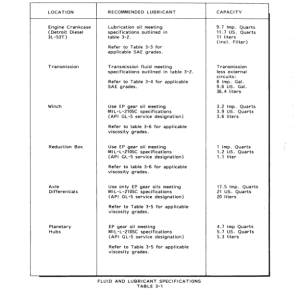 John Deere 350 Skidders Operator's Manuals (350502) - Image 2