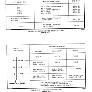 John Deere 230 Forwarders Operator's Manuals (8043210) - Image 2