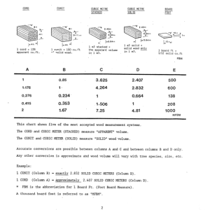 John Deere 230 Forwarders Operator's Manuals (AA5258) - Image 2