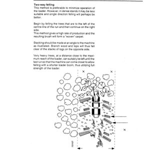 John Deere 1270 Wheeled Harvesters Operator's Manuals (F026835) - Image 3