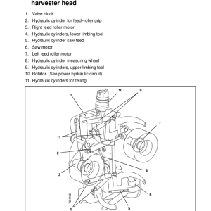John Deere 762B Harvesting Heads Operator's Manuals (F044406) - Image 2