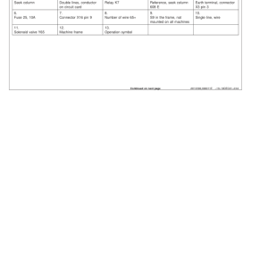 John Deere 1270D Wheeled Harvesters Operator's Manuals (F063723) - Image 3