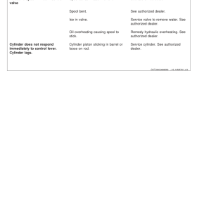 John Deere 1010D Forwarders Operator's Manuals (F064199) - Image 3