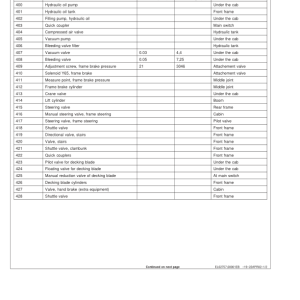 John Deere 810D Forwarders Operator's Manuals (F064833) - Image 4