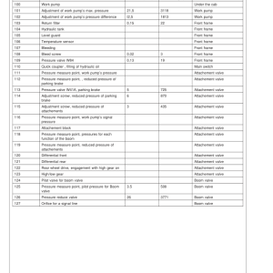 John Deere 1711D Clambunk Operator's Manuals (F066886) - Image 3