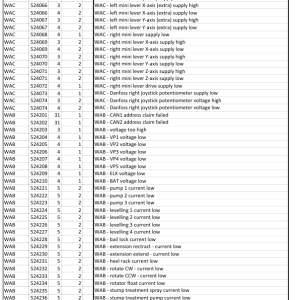 John Deere COMMANDCENTER, 1010E, 1110E, 1210E, 1510E, 1910E, 810E Forwarders Operator's Manuals (F075313) - Image 3