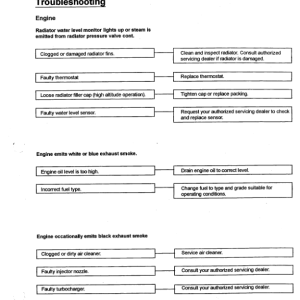 John Deere 635 Knuckleboom Loader Operator's Manuals (F276843) - Image 3