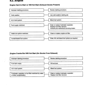 John Deere 330, 430 Knuckleboom Loader Operator's Manuals (F281255) - Image 2