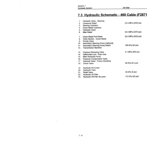 John Deere 360, 460 Skidders Operator's Manuals (F290090) - Image 4