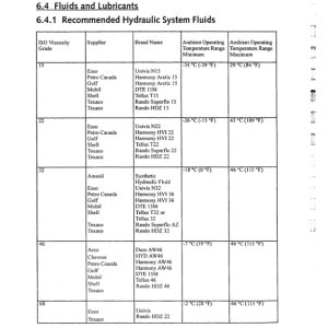 John Deere FS124 Stt Disc Saw Felling Heads Operator's Manuals (F295407) - Image 3