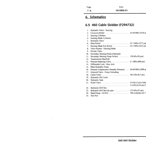 John Deere 360, 460 Skidders Operator's Manuals (F296047A) - Image 3