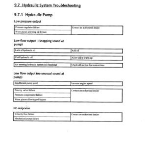 John Deere 360, 460 Skidders Operator's Manuals (F296047A) - Image 4