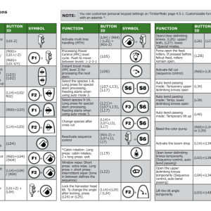 John Deere 1270G 6W, 1270G 8W, 1470G, 1070G, 1170G, TIMBERMATIC H-09 Measuring And Control Systems Operator's Manuals (F692308) - Image 4