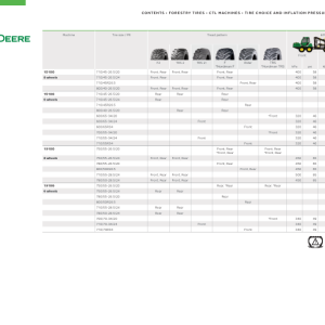 John Deere 1210G T2 RL, 1510G T3 RL Forwarders Operator's Manuals (F697796) - Image 4