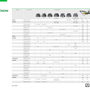 John Deere 1910E T2 FFC Forwarders Operator's Manuals (F711037) - Image 4