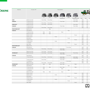 John Deere 1910E T2 Forwarders Operator's Manuals (F722444) - Image 4