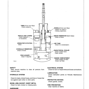 John Deere 495D Excavators Operator's Manuals (OMAT126003) - Image 2