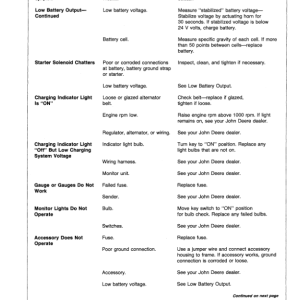 John Deere 290D Excavators Operator's Manuals (OMAT130302) - Image 2