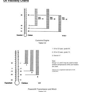 John Deere 480C, 450C, 380C Skidders Operator's Manuals (OMF278403) - Image 3