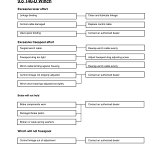 John Deere 460C, 360C Skidders Operator's Manuals (OMF283823) - Image 3