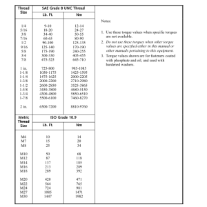 John Deere S586 Felling Heads Operator's Manuals (OMF288081) - Image 3