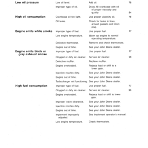 John Deere 4640, 4840 Tractors Operator's Manual (OMR65463) - Image 2