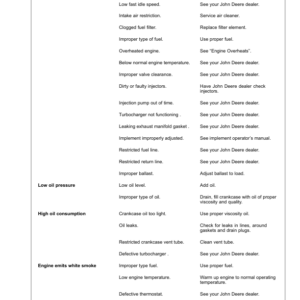 John Deere 85F, 100F Orchard, Vineyard Tractors Operator's Manual (OMRE280705) - Image 3