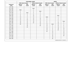 John Deere 7630, 7730, 7830 & 7930 Tractors North America (020000-034999) Operator's Manual (OMRE299297) - Image 3