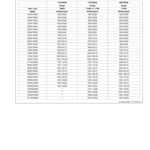 John Deere 7630, 7730, 7830 & 7930 Tractors European Edition (020000-027999) Operator's Manual (OMRE299307) - Image 3