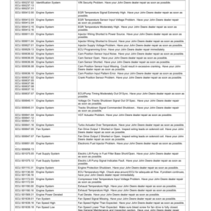 John Deere 9430T, 9530T, 9630T Tractors (912000-) Operator's Manual (OMRE312218) - Image 4