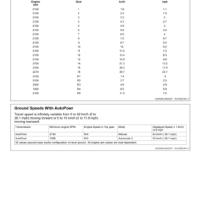 John Deere 8295RT, 8320RT & 8345RT Tractors European Edtion (902501-912000) Operator's Manual (OMRE314044) - Image 4