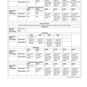 John Deere 8235R, 8260R, 8285R, 8310R 8335R & 8360R Tractors Operator's Manual (OMRE317087) - Image 3