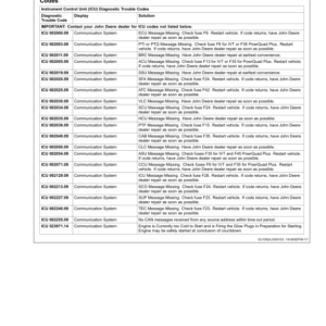 John Deere 7630, 7730, 7830 & 7930 Tractors North America (035000-042000) Operator's Manual (OMRE325992) - Image 3